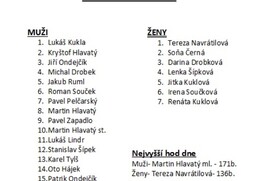 Výsledky 1. kola ligy Šipek 2019-2020 ve Stračově