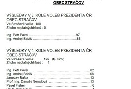 Výsledky voleb prezidenta ČR ve Stračově