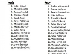 Výsledky 7. kola ligy Šipek 2014-2015 ve Stračově