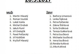 Výsledky 6. kola ligy Šipek 2016-2017 ve Stračově
